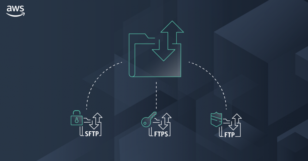 AWS Transfer Family Featured Image