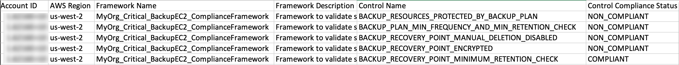 Example of a ‘Compliance report’ in CSV format