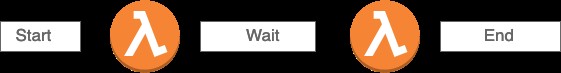 Automated recovery architecture workflow