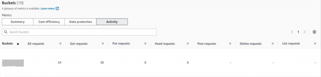 Analyze API Request using metrics such as Get requests, Put requests, Head requests, List requests, and more.