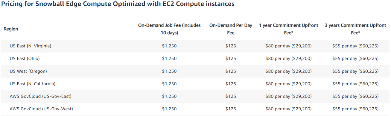 Pricing Example for Snowball