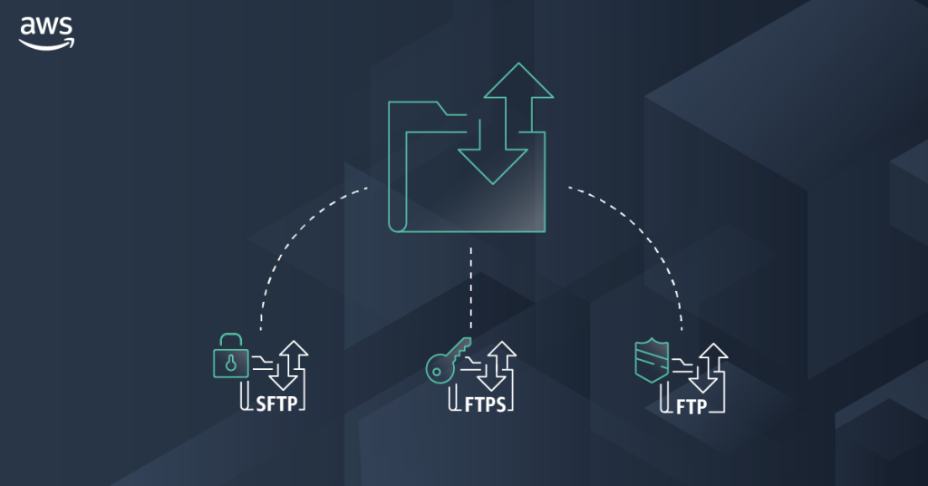 AWS Transfer Family Featured Image