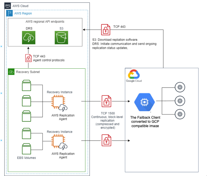 Solution overview diagram