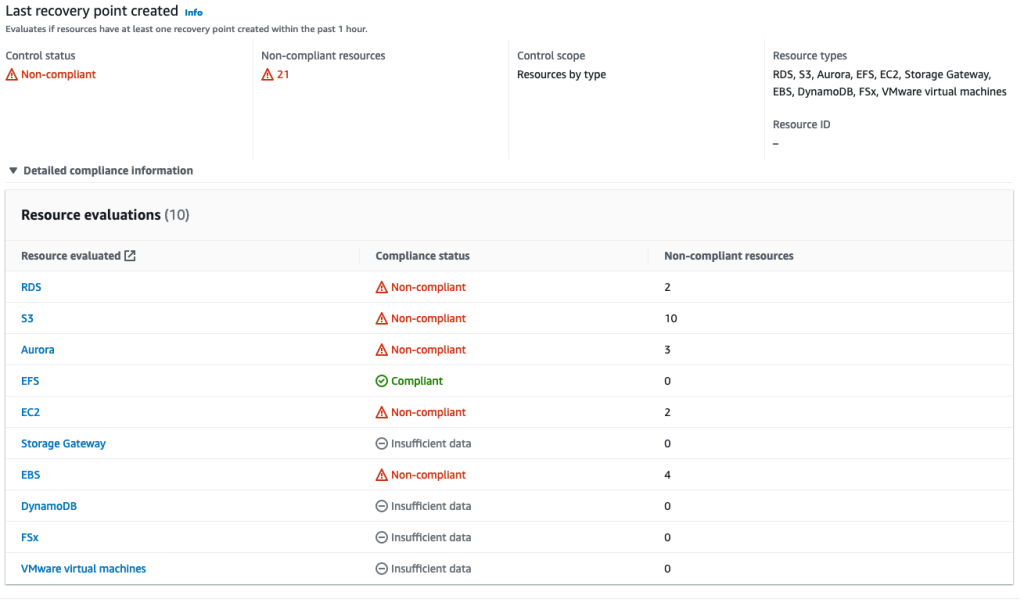 Last recovery point created control compliance providing an output on the results after the analysis is complete