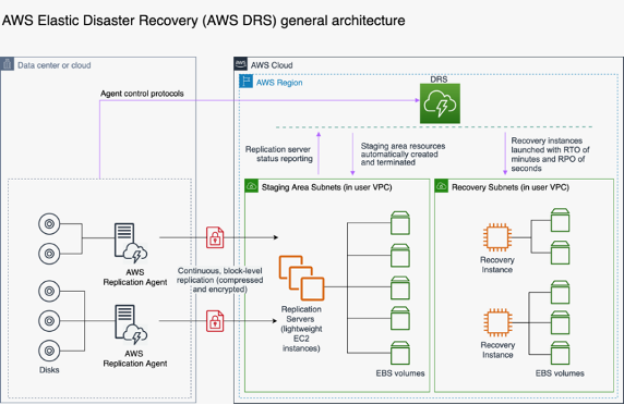 Elastic Introduces the Industry's First Free and Open Limitless XDR •  Disaster Recovery Journal