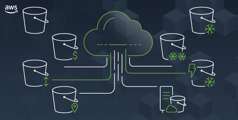 Solving A Large AWS S3 Data Transfer Challenge With Batch Replication