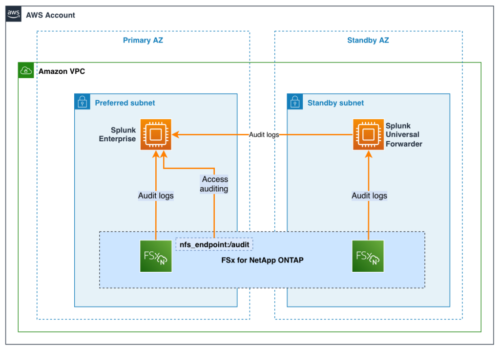 Setting up an AirSend account - AirSend - FileCloud Support