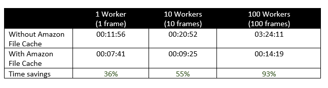 Amazon File Cache results