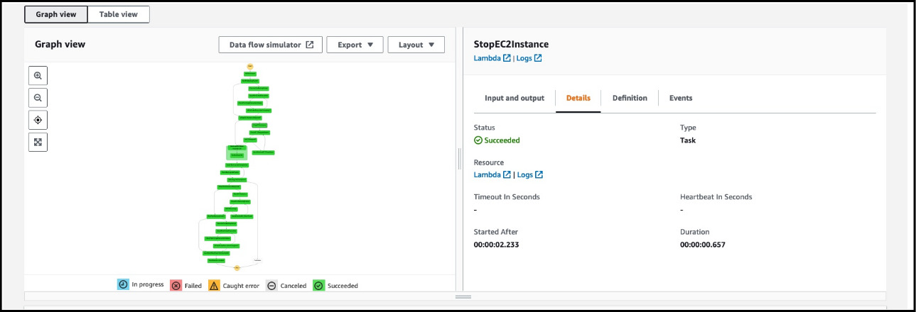 Diagram showing StopEC2Instance step details in the state machine