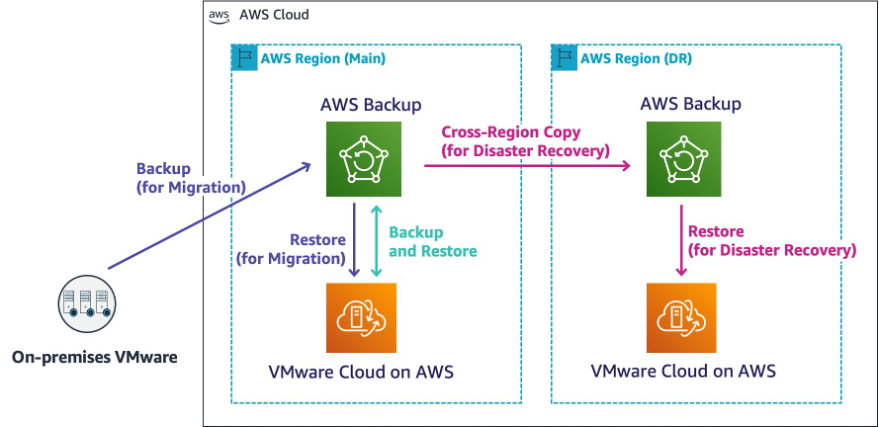 Running Vmware On Aws Factory Sale | emergencydentistry.com