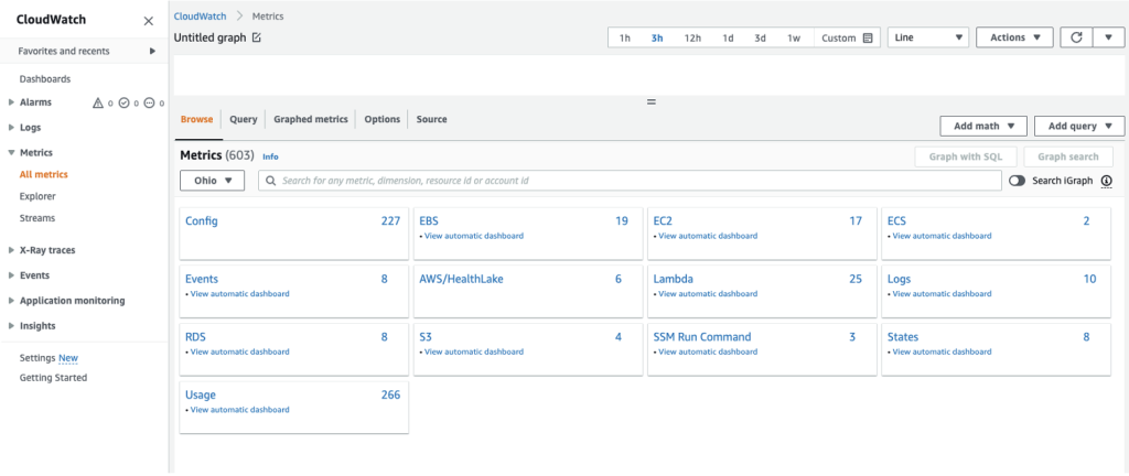 Screenshot showing CloudWatch dashboard and EBS pointer to get to the EBS CloudWatch metrics.