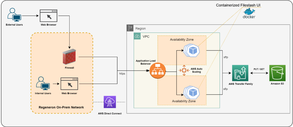 External user to a firewall with AWS Direct Connect to Availability Zones