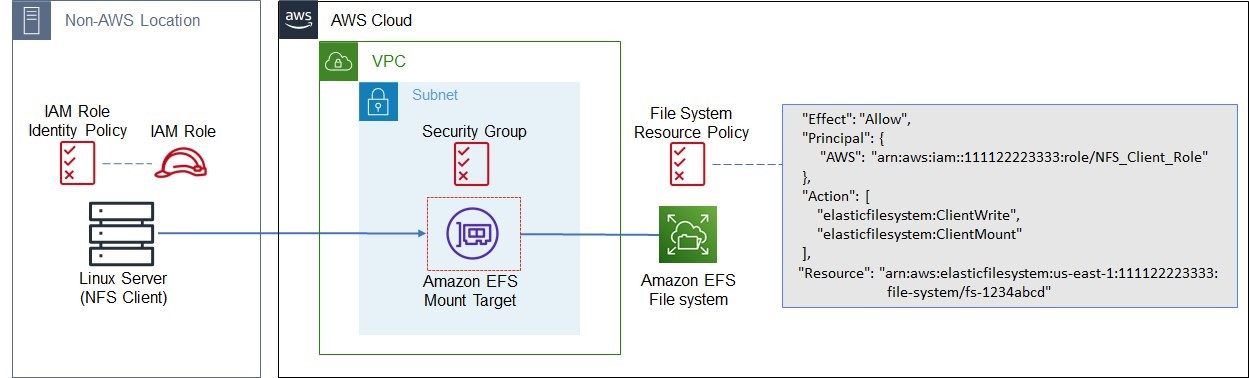 Copying Windows Data to AWS Snowball with NFS