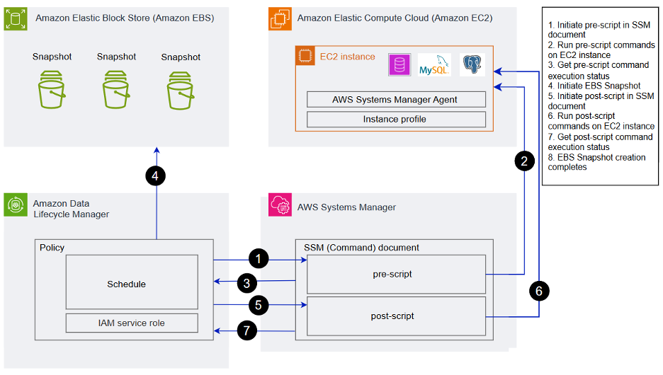 Architectural diagram for this feature and MySQL/PostgreSQL.