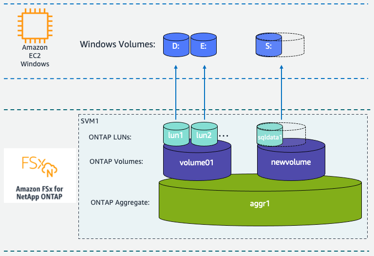 Extend existing LUN/OS disk