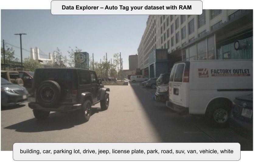 Tags generated for this image - building, car, parking log, drive, jeep, license plate, park, road, suv, van, vehicle, white