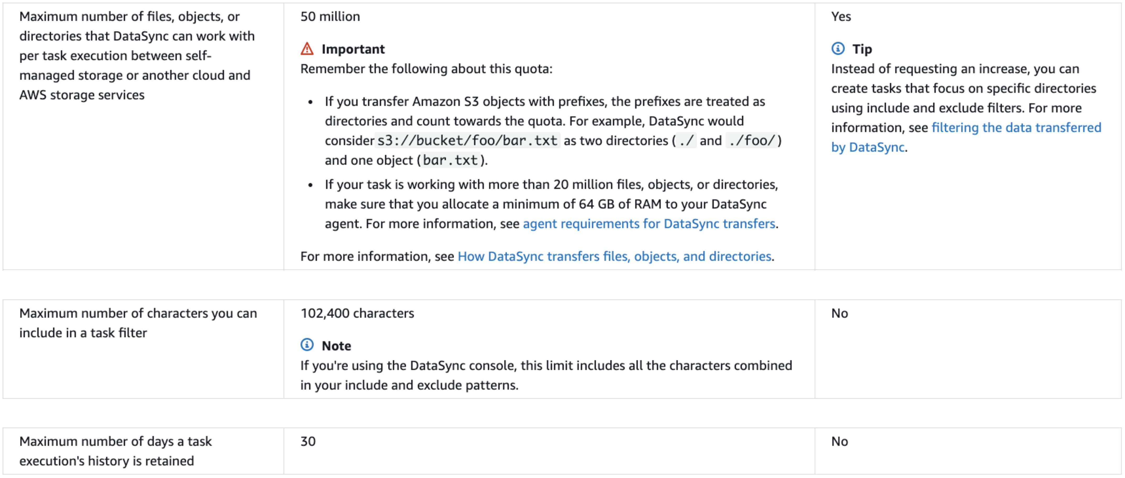 Datasync quotas and limitations