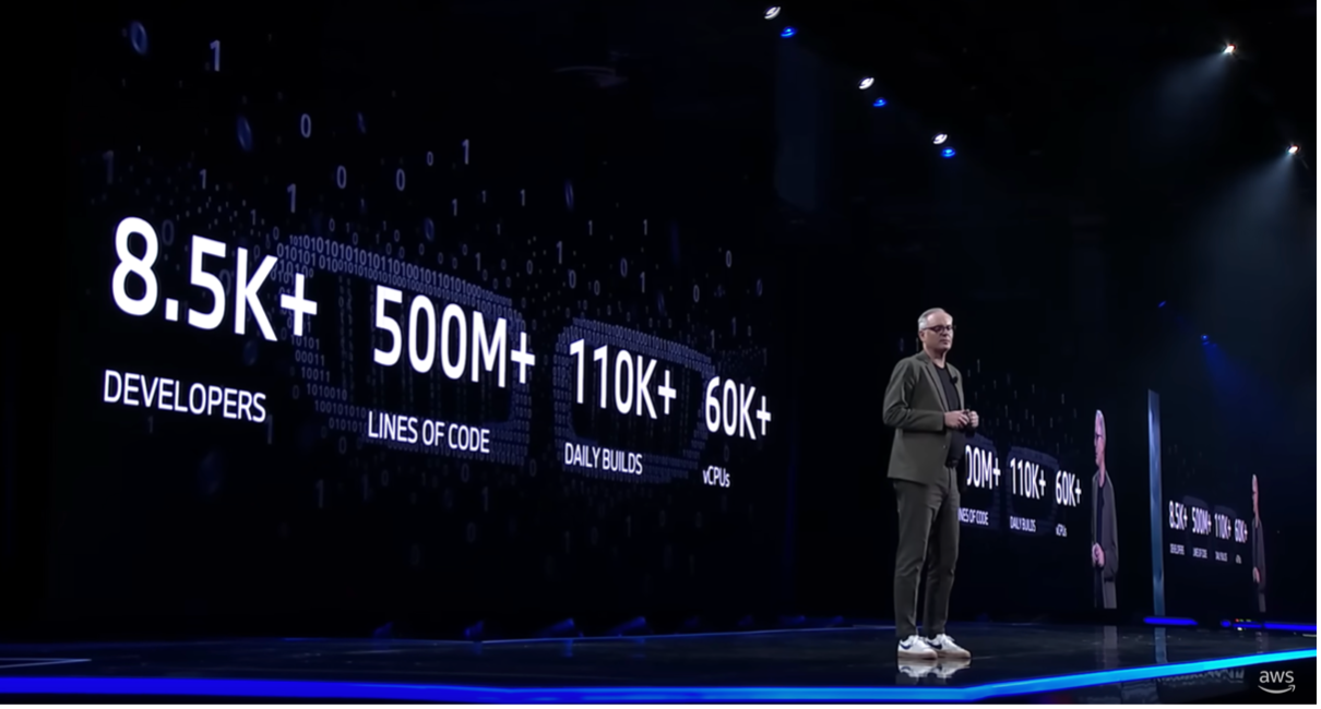 Stephan Durach – BMW SVP Connected Company at his presentation at AWS re:invent 2023 in Adam Selipsky’s keynote