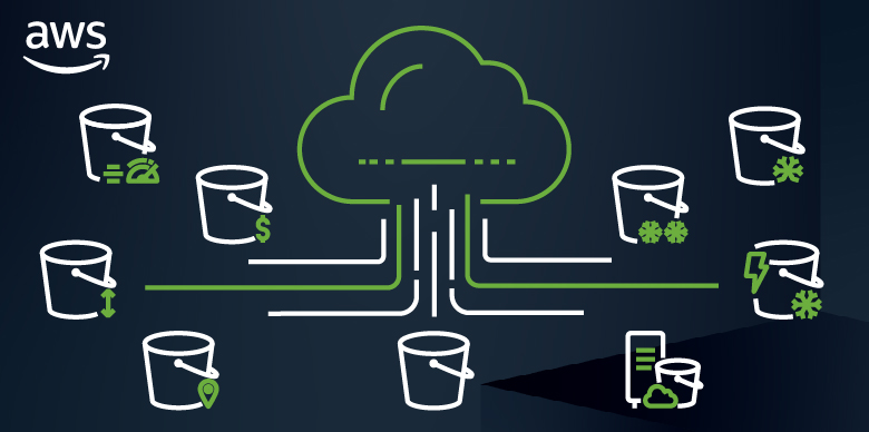 Temporarily block data transfers between AWS Regions in Amazon S3 | AWS ...