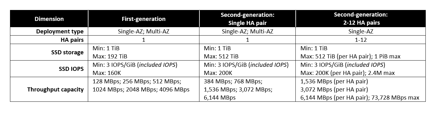 Comparison table