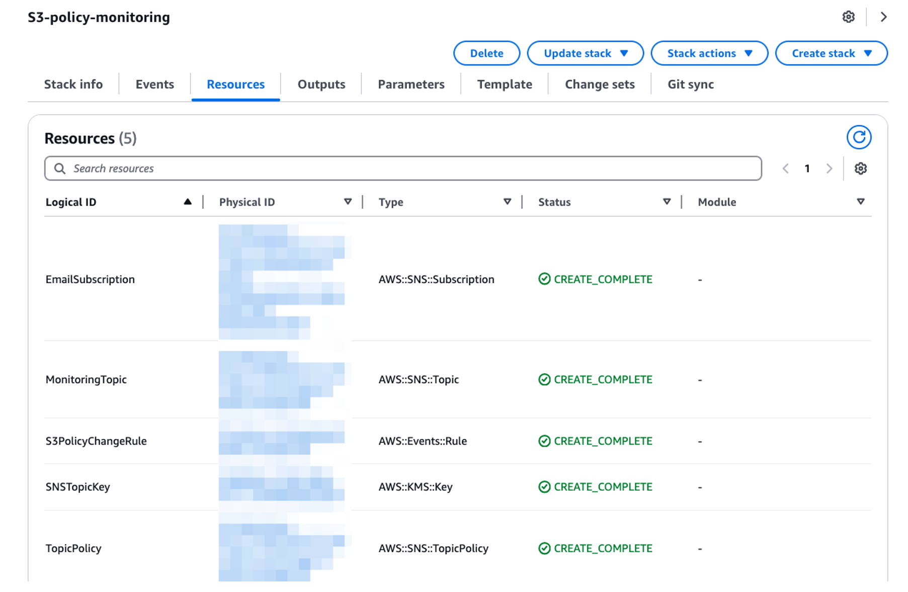 CloudFormation resources details