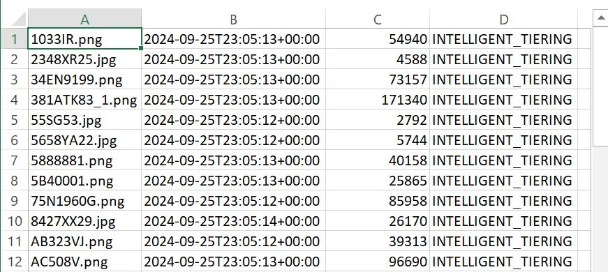 Figure 21: Output of the aws s3api command in a csv file