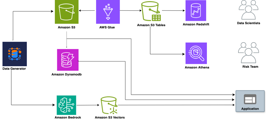Architecture diagram