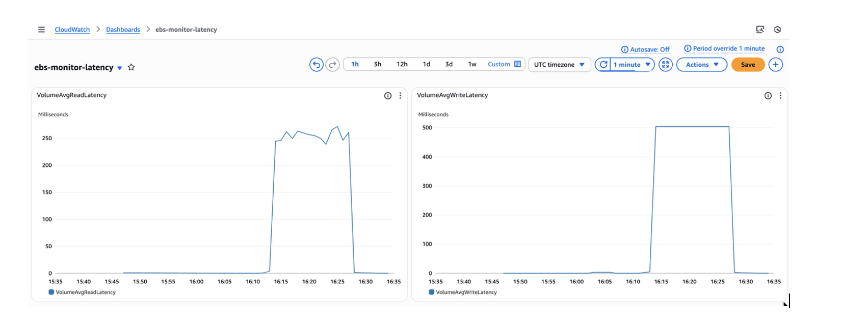Monitor through CloudWatch metrics named VolumeAvgReadLatency and VolumeAvgWriteLatency