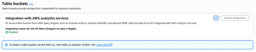 Integration with AWS analytics services