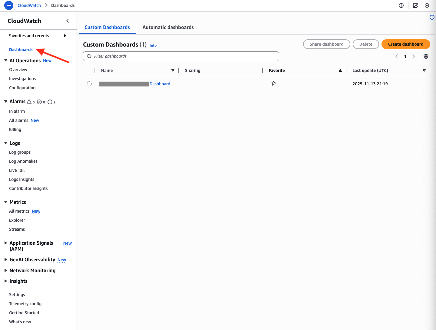 CloudWatch Dashboard page
