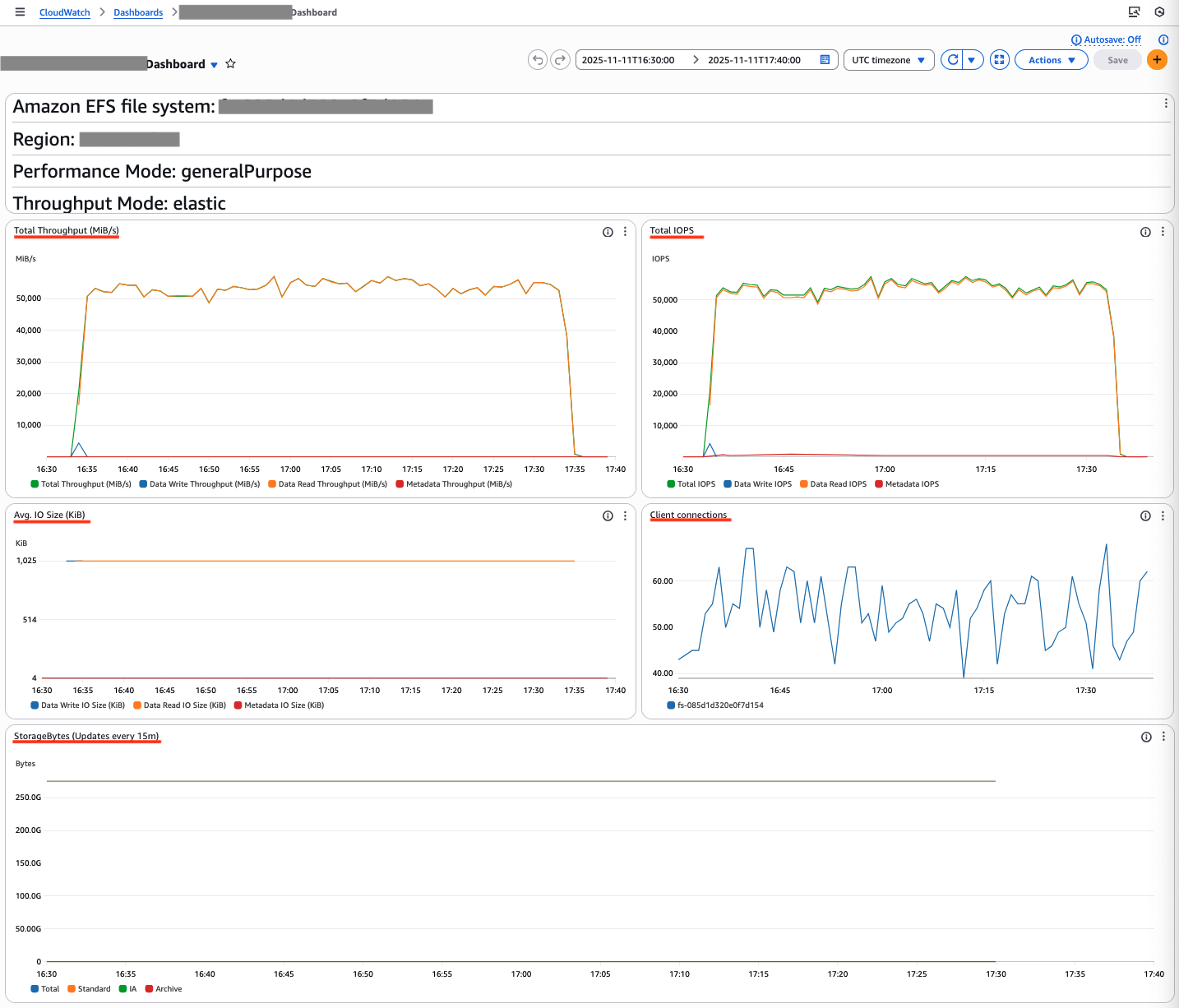 Monitoring Amazon EFS performance and storage metric