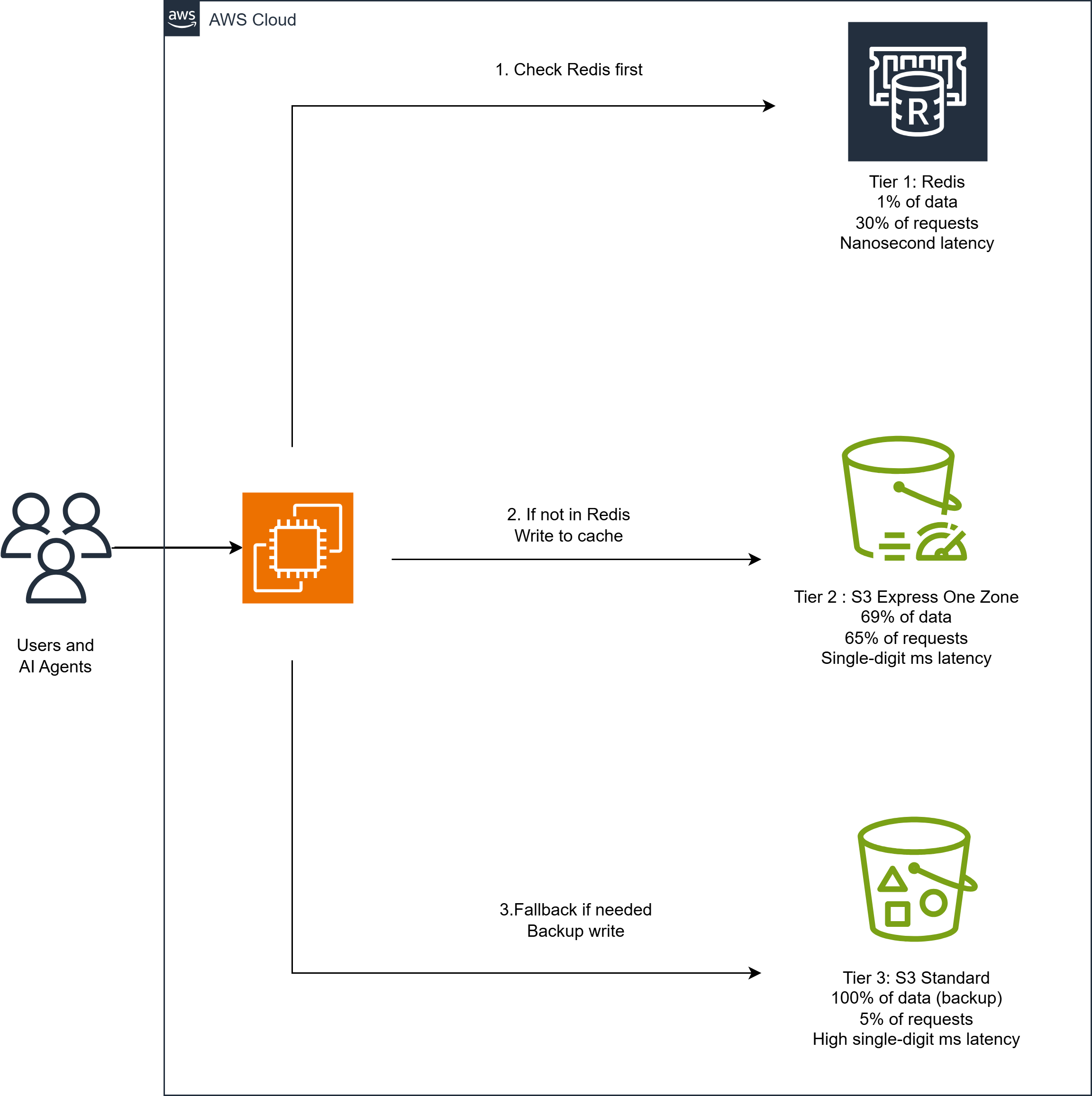 Architecture diagram