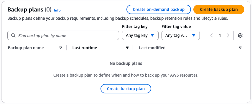 Create backup plan