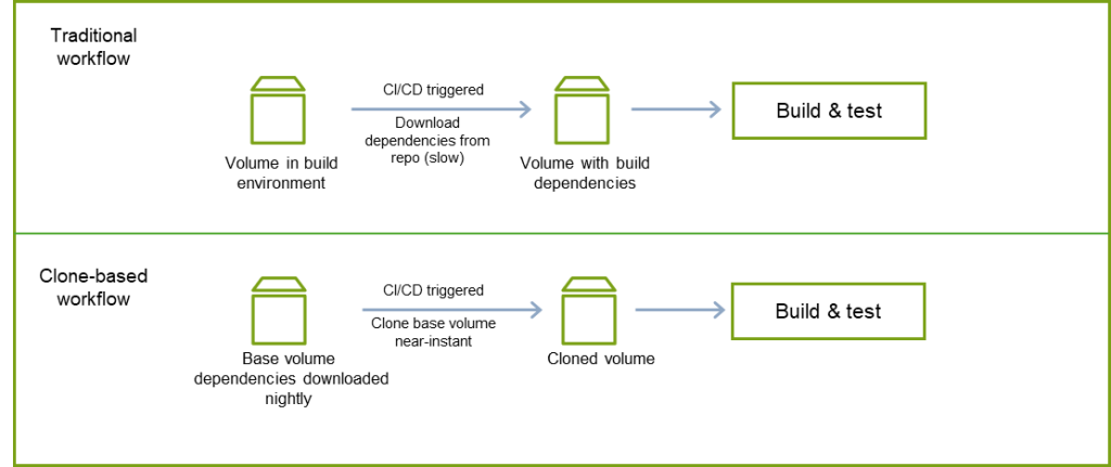 Diagram of clone workflow