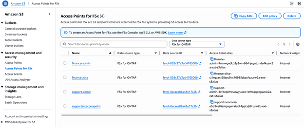 Screenshot showing four access points for FSx on the AWS console.