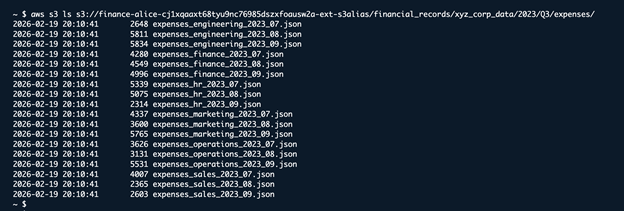 Screenshot of a CloudShell console session with the command from the step executed. The output shows the list of expected files has been returned