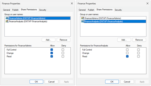 Screenshot of the Microsoft share level permissions as seen from the fsmgmt.msc console snap-in. The difference in permissions between the full-control and read-only access groups is highlighted.>