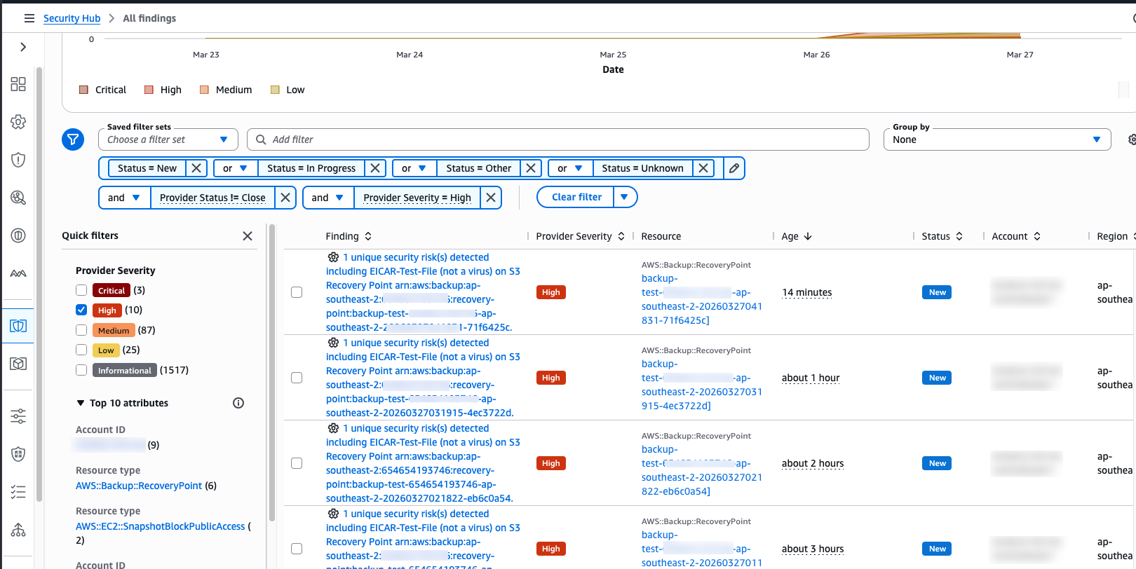 aws security hub with aws backup malware scan results featured