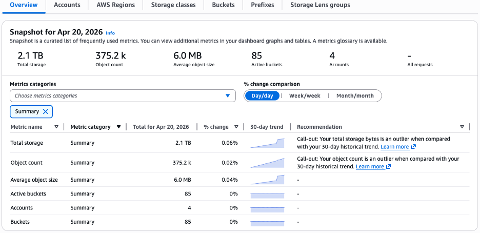 storage-lens-dashboard-overview-usecase1