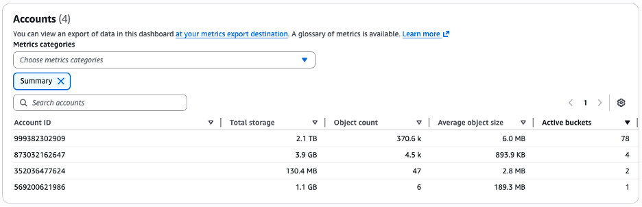 storage-lens-dashboard-accounts-view-usecase1