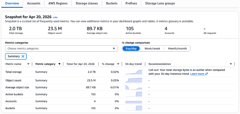storage-lens-dashboard-generic-overview