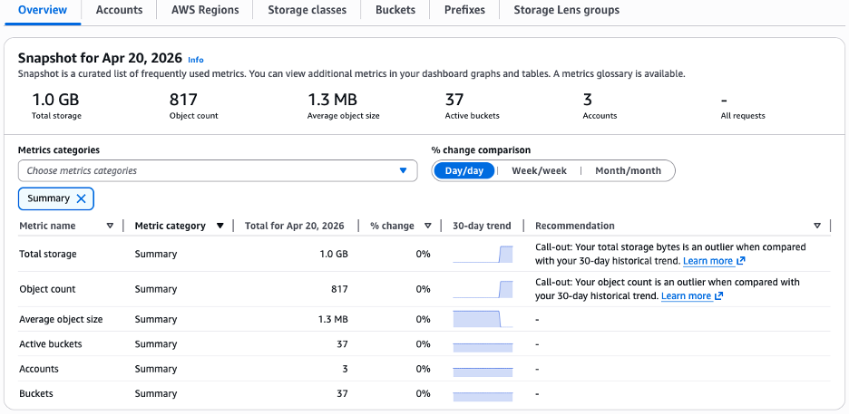 storage-lens-dashboard-overview-usecase2