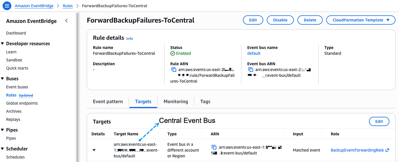 EventBridge forwarding rule