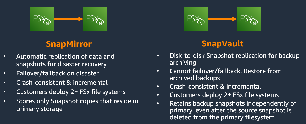 SnapMirror vs SnapVault side-by-side comparison