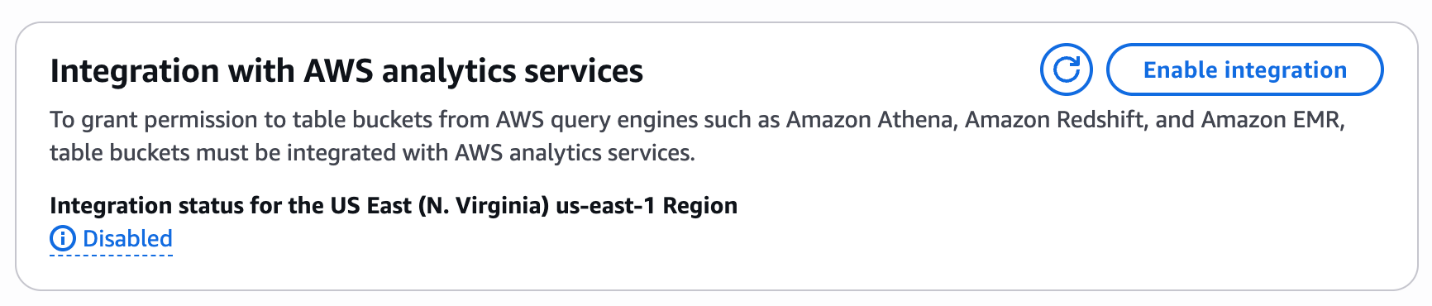 Amazon S3 console Integration with AWS analytics services panel showing Disabled status and an Enable integration button