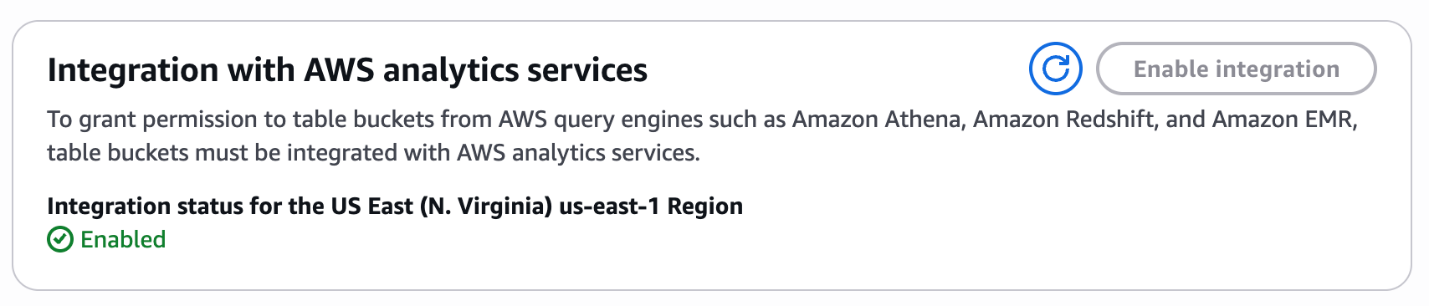 Amazon S3 console showing the AWS analytics services integration with Enabled status