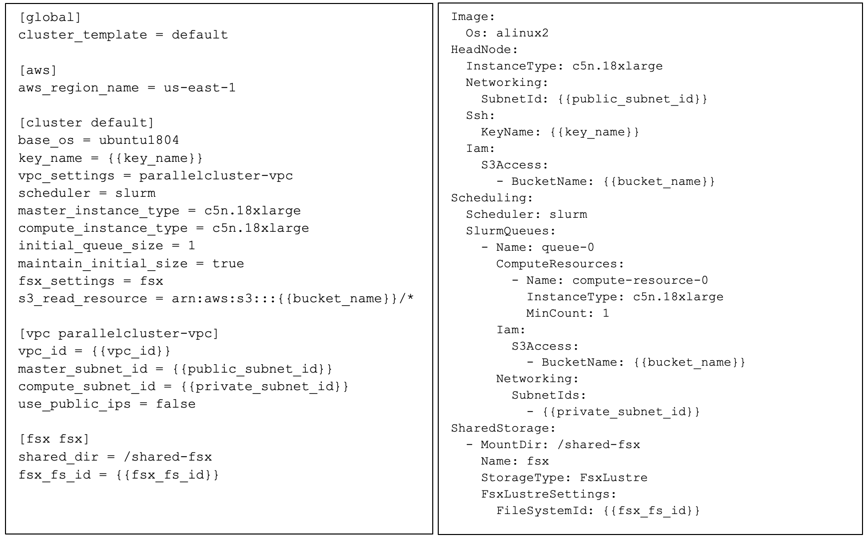 A picture showing the different ParallelCluster configuration files that show relationship between the INI and YAML formatted files for a multi-queue configuration