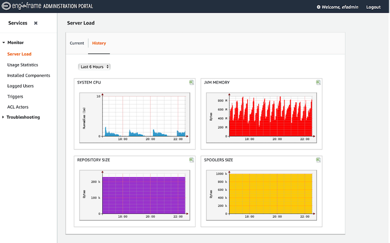 Figure 1: NICE EnginFrame operational portal showing historical resource usage.