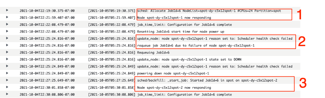 Figure 3 – A view of the ParallelCluster log entries showing the reported Slurm activity for launching Spot Instances (1), starting jobs (2), and requeuing of jobs that were interrupted (3).