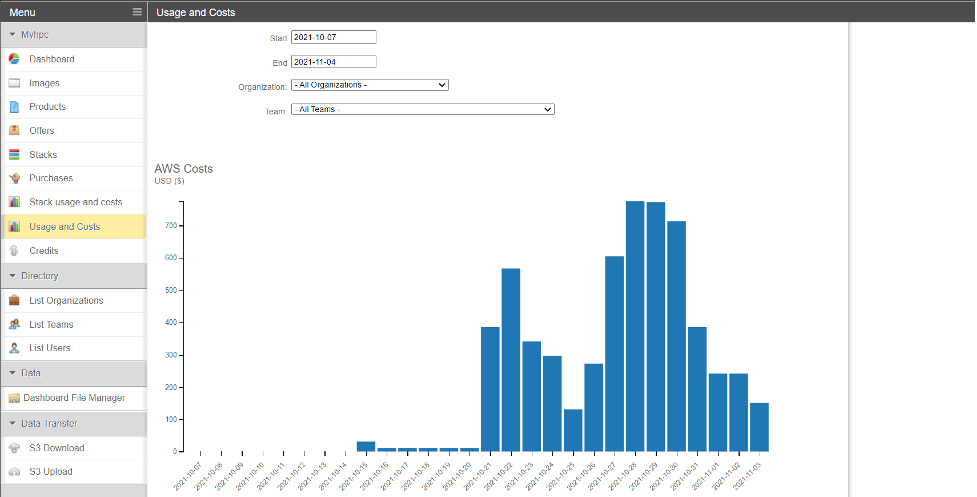 Figure 6 - The cost exploration view